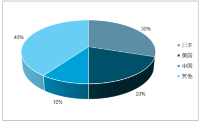 2018-2024年中國醫療影像設備行業市場深度調查及未來前景預測報告