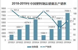 2021 2027年中國一次性塑料餐盒市場深度調查與戰略咨詢報告