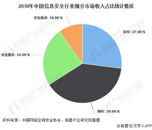 2020年中國信息安全行業(yè)發(fā)展現(xiàn)狀分析 兩大因素導(dǎo)致整體市場(chǎng)增速放緩